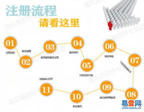 上海闵行华漕地区公司注册与财务咨询服务全解析